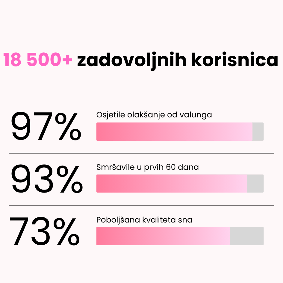 Ecolady Menopause